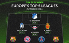 五大联赛9月最佳阵容：巴萨领衔，基米希、雷特吉入选