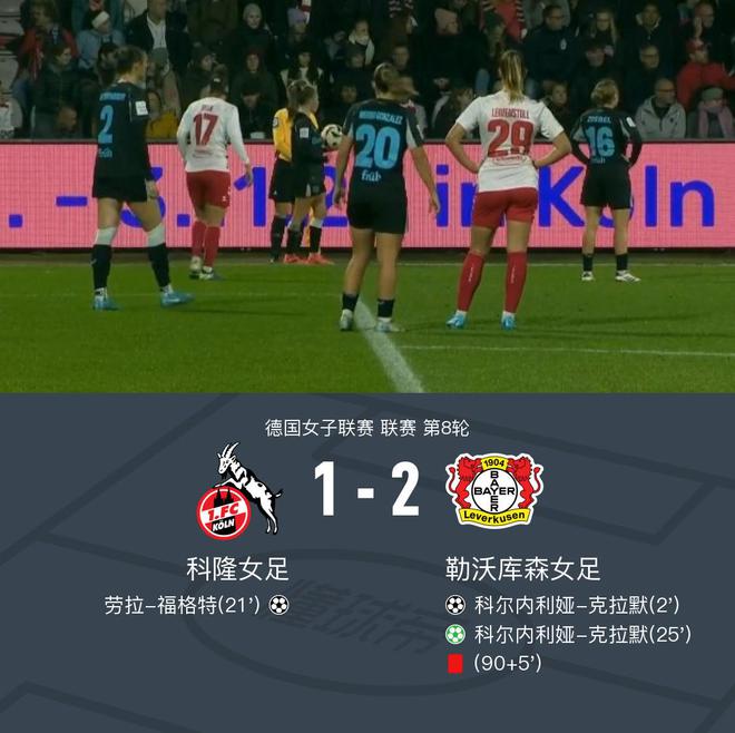 勒女足2-1科女足，沈首发70分钟，克拉默双响。