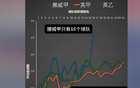 英博主：挪甲防守差，侯永永进球多非水平高证