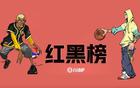 NBA红榜黑榜第二期：狐狸得分盛宴，热火骗局初现。