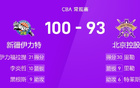 CBA：伊21分，里30+9，新疆胜北控。