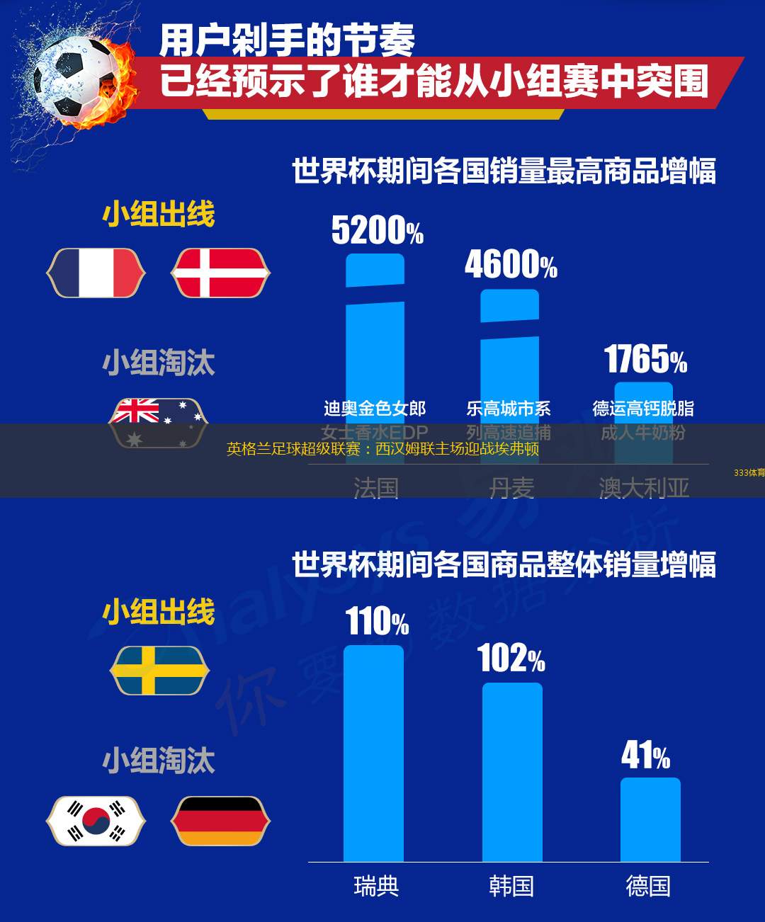 英格兰足球超级联赛：西汉姆联主场迎战埃弗顿